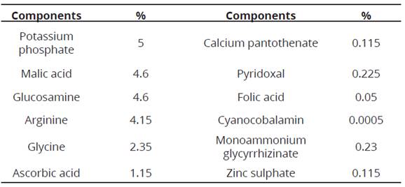 Composition of the evaluated growth promoter