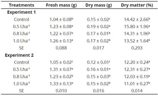 Effect of treatments on wet and dry mass and dry matter