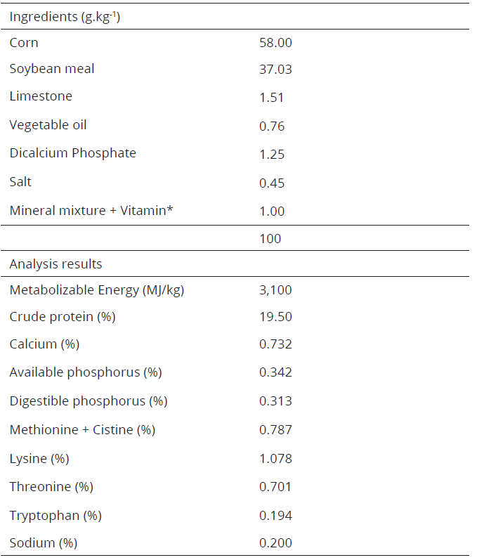 of the diet for broilers males average performance in growth phase I (22-33 days).
