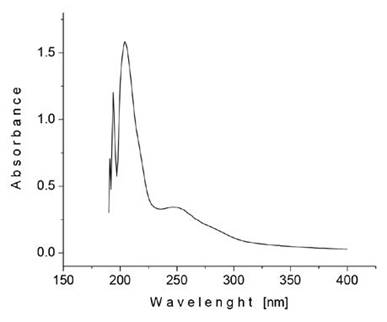 UV-vis spectrum of amygdalin in methanol/water.