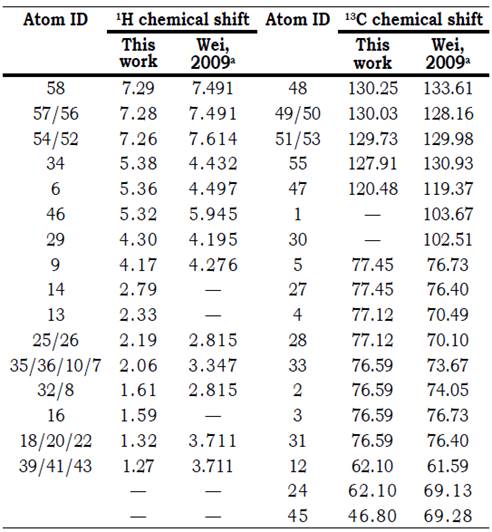 1H and 13C NMR chemical shift assignments of amygdalin.