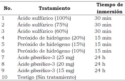 T ratamientos pregerminativos en semillas de chile manzano (C. pubescens Ruiz & Pav.). U. Veracruzana, México.