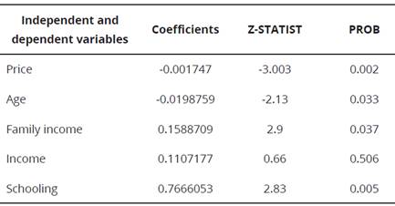 Outputs from the model estimation to determine the willingness to increase the consumption of vegetables in the Caribbean Region of Colombia in 2017