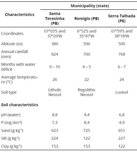 General characteristics of preserved Caatinga areas in three municipalities, in the States of Paraíba (PB) and Pernambuco (PE), from the Brazilian Dry Forest.