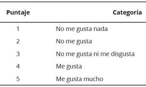 Escala hedónica utilizada para la evaluación sensorial de los productos obtenidos utilizando Cucúrbita moschata D. y Cajanus cajan L. (Fuente: Lim, 2011).