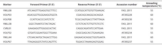 Information on microsatellite markers used in this study (FAO, 2011).