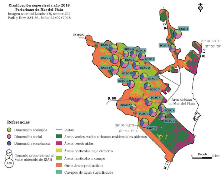 Distribuci&oacute;n espacial de resultados a nivel de dimensi&oacute;n e &Iacute;ndice de Sustentabilidad Ambiental Hort&iacute;cola para cada sistema hort&iacute;cola evaluado. Referencias: SCBC: sistemas con enfoque convencional y producci&oacute;n bajo cubierta; SCAC: sistemas con enfoque convencional y producci&oacute;n a campo; SABC: sistemas con enfoques alternativos y producci&oacute;n bajo cubierta; SAAC: sistemas con enfoques alternativos y producci&oacute;n a campo; ISAH: &Iacute;ndice de Sustentabilidad Ambiental Hort&iacute;cola. Fuente: elaboraci&oacute;n propia con base en Daga et al. (2020).