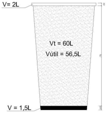 Plastic bucket as experimental unit (Author, 2015).