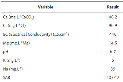 Characterization of Ouro Verde water supply