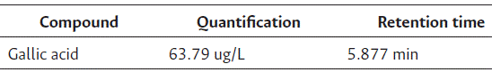 Identification of possible compounds and quantification of phenolic compounds present in the red algae-based biostimulant (Solieria filiformis)