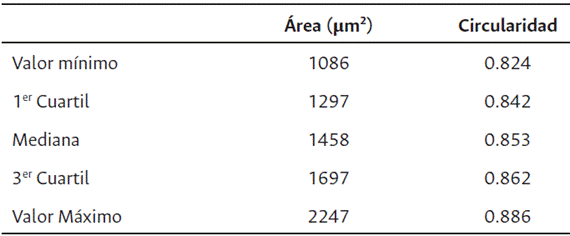 rea y circularidad de los quistosoros