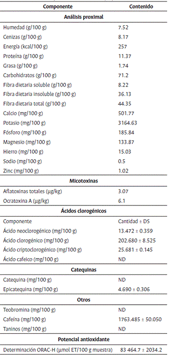 Anlisis fisicoqumico de la harina de pulpa de caf