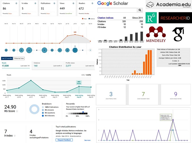Muestra de m&eacute;tricas de autor en los m&aacute;s importantes perfiles acad&eacute;micos (Mendeley, ResearchGate, ResearcherID y Google Scholar Citations)