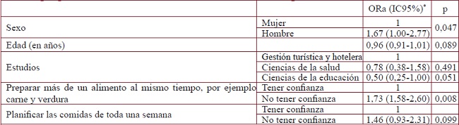Factores asociados al consumo de alimentos procesados o preparados en los &uacute;ltimos 3 d&iacute;as en estudiantes que declaran saber cocinar