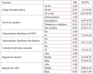 Variables asociadas al tratamiento de la hipertensión arterial
