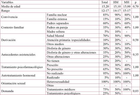 Características de los menores de edad atendidos en la UTIGPA