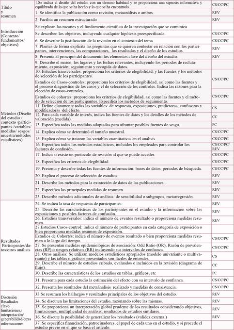 Criterios de calidad considerados en las declaraciones STROBE (estudios observacionales) y PRISMA (revisiones y metaanálisis)