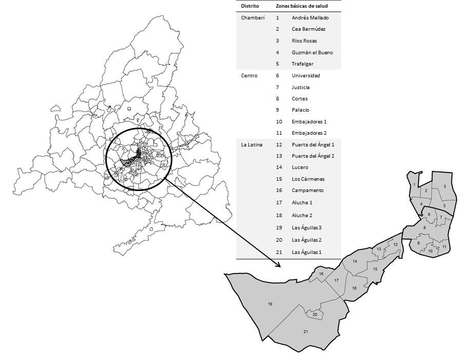 Los distritos y zonas básicas de salud correspondientes al Servicio de Salud Pública del Área 7 y su ubicación dentro de la Comunidad de Madrid