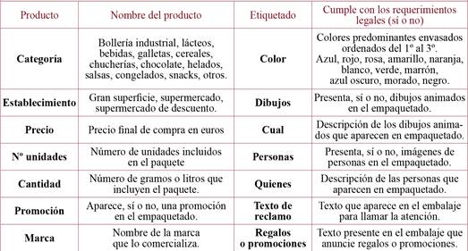 Nombre y descripción de las variables del estudio.
