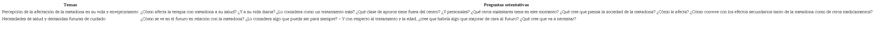 Guión de la entrevista