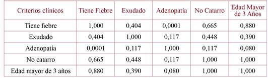 Matriz de proximidades. Reescalado medida de Jaccard.