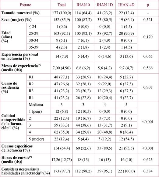 Características de los participantes.  