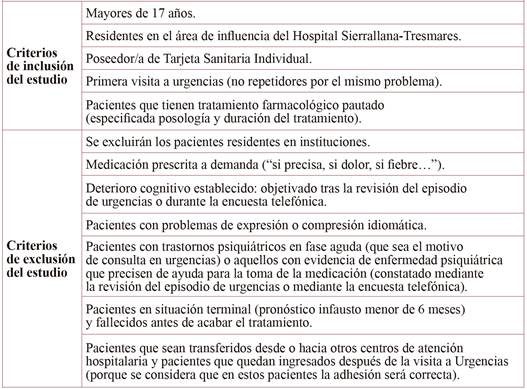 Criterios de inclusión y exclusión en el estudio.