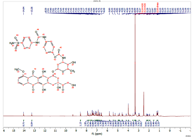 Fig. 2. 1H-NMR spectrum of compound (II)