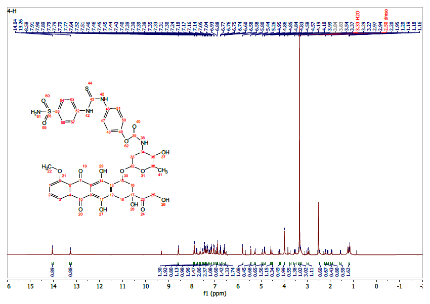 Fig. 3. 1H-NMR spectrum of compound (IV)