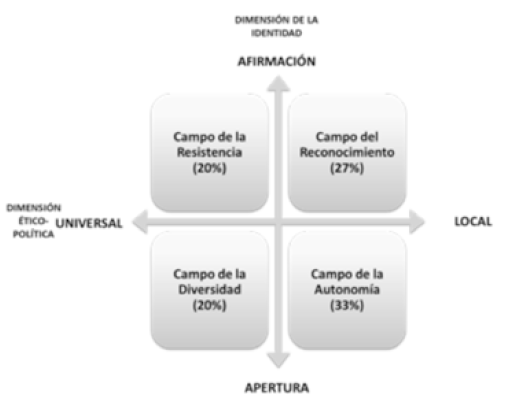 Campos posibles de la Educación Intercultural en América Latina.