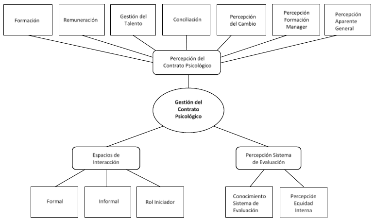 Esquema de an�lisis