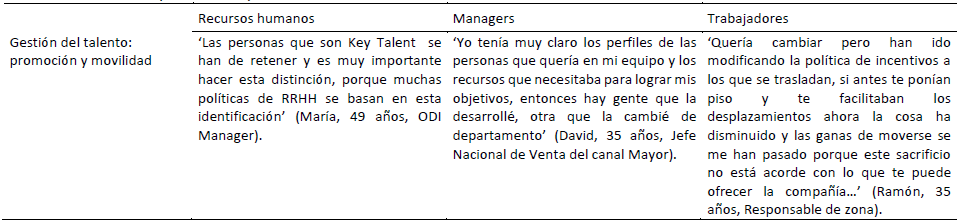 Gesti�n del talento: promoci�n y movilidad 