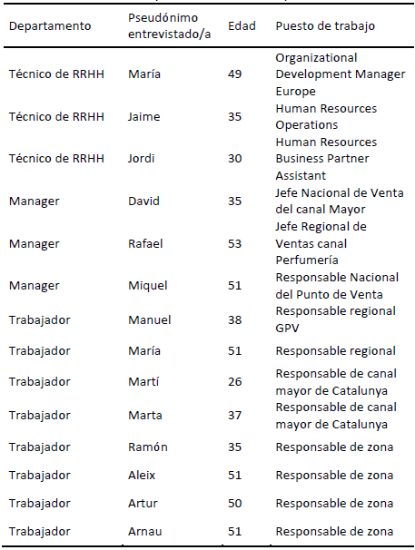 Caracter�sticas de los y las entrevistados/as