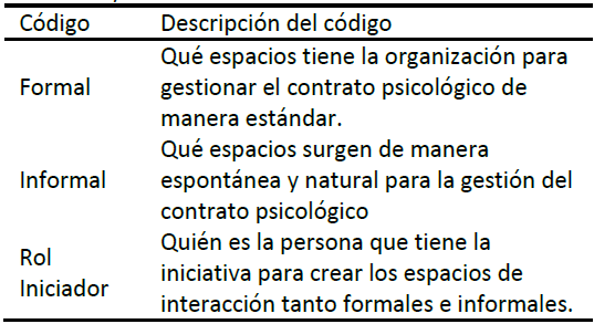 Espacios de interacci�n