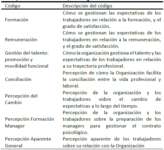 Percepci�n del contrato psicol�gico