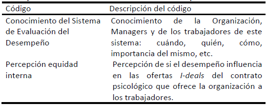 Percepci�n sistema evaluaci�n del desempe�o