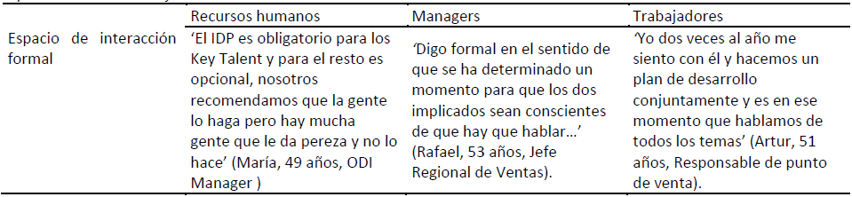 Espacios de interacci�n formales