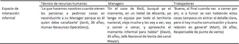 Espacios de interacci�n informales