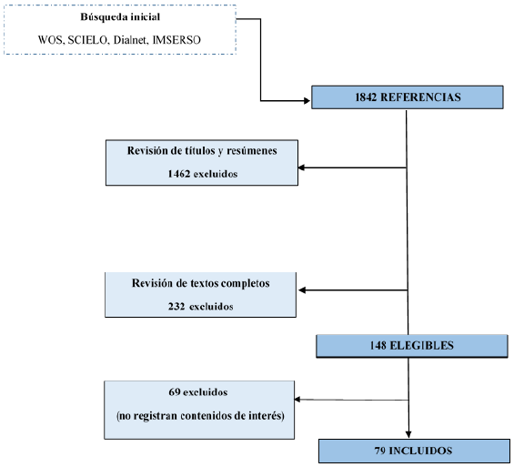 Proceso de selecci�n de textos