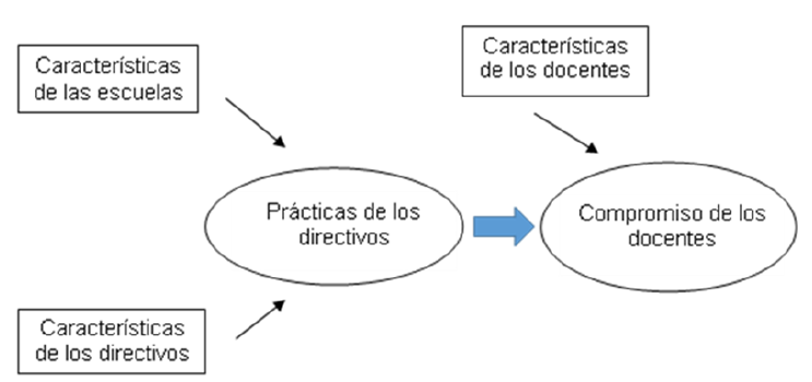 Marco de la investigación