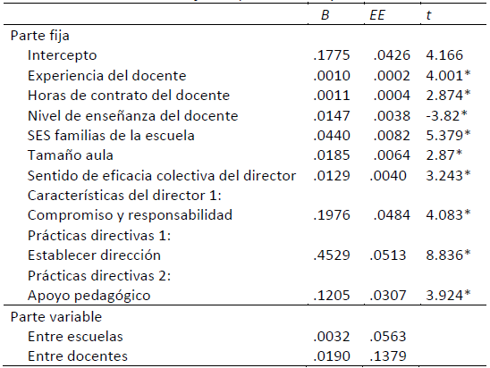 Resultados del modelo final (modelo 3b)