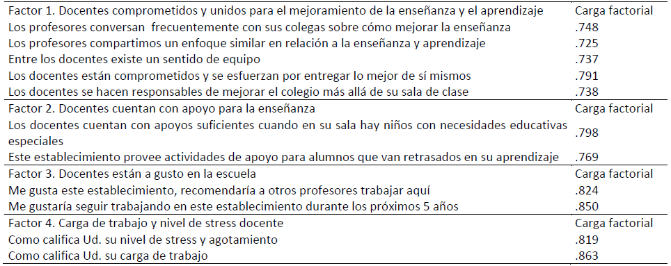 Resumen de las variables utilizadas
