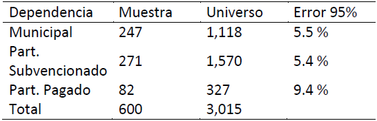 Resultados del análisis factorial. Ítems representativos de cada factor de mediadoras del desempeño docente (reportadas por docentes)
