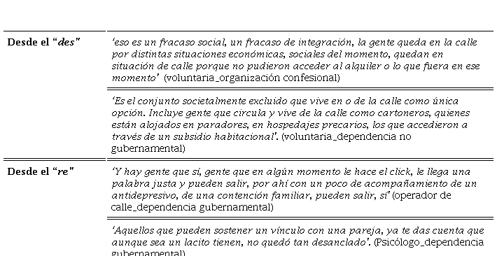 Definici�n RS_contenido objetivaci�n de la RS de PSCconstruidas por cuidadores