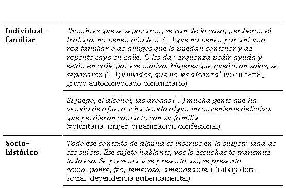 G�nesis RS_contenidos objetivaci�n de la RS de PSC construidas por cuidadores