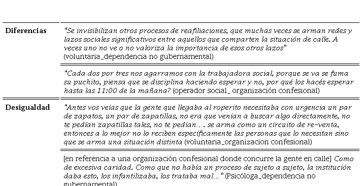 Tipo de v�nculo pr�cticas anclaje de la RS de PSC construidas por cuidadores