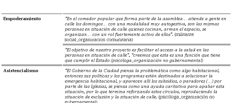 Objetivo intervenci�n_pr�cticas anclaje de la RS de PSC construidas por cuidadores
