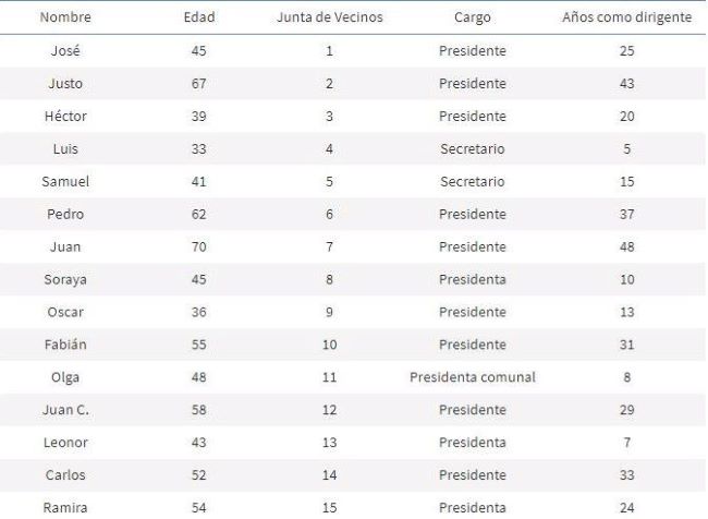 Caracterizaci�n de participantes