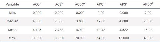 Estad�sticas descriptivas