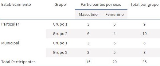 Caracter�sticas de la muestra total